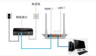 TP-LINK TL-WR5600無(wú)線路由器密碼與電腦有線連接設(shè)置全攻略