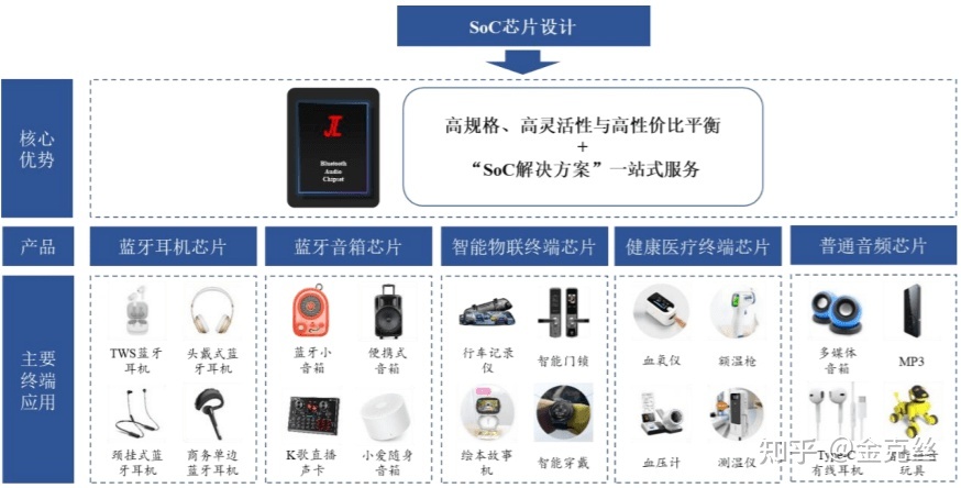 聚焦IPO 杰理科技沖擊A股，芯品發布強勢來襲——射頻模塊布局加速